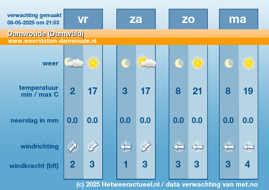 Bezig met het laden van het weerbericht, een ogenblik geduld alstublieft